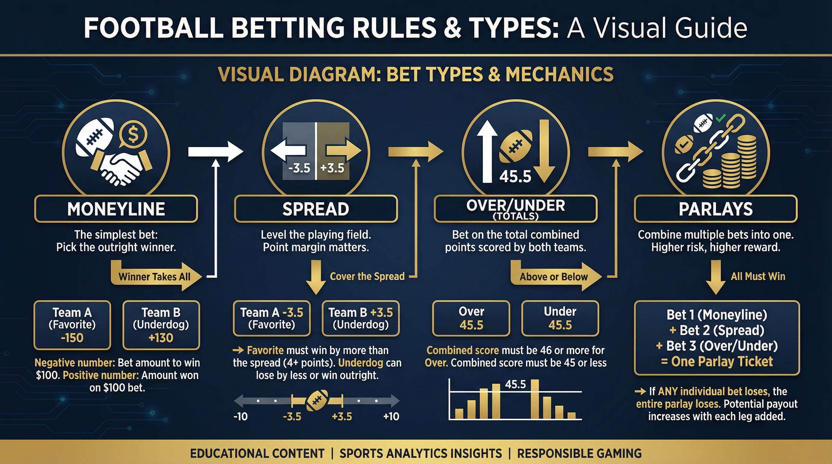 世界杯投注规则和玩法说明